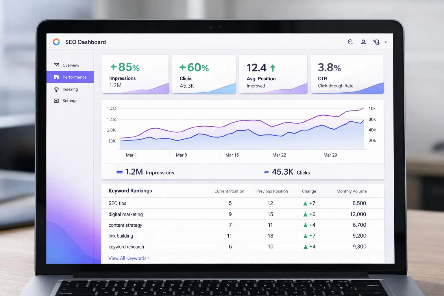 Dashboard SEO - Search Console