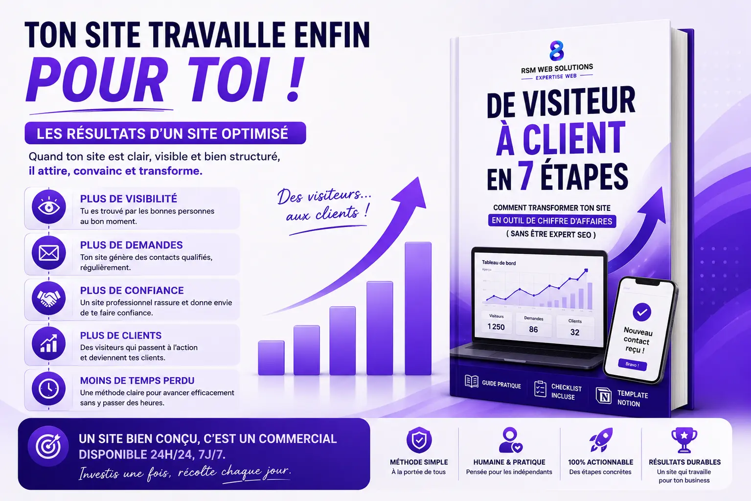 De Visiteur à Client en 7 Étapes – Ebook + Checklist + Notion 3 Contenu complet de l'ebook avec checklist, Notion et plan d'action