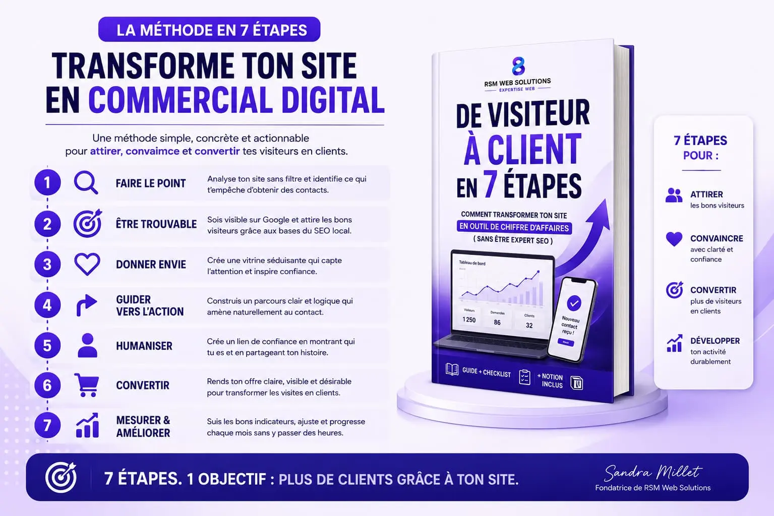 De Visiteur à Client en 7 Étapes – Ebook + Checklist + Notion 2 Résultats obtenus grâce à un site web optimisé pour la conversion